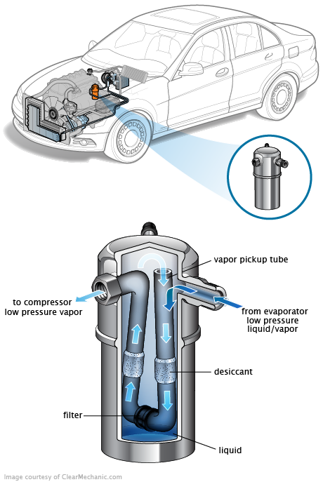 See B1186 repair manual